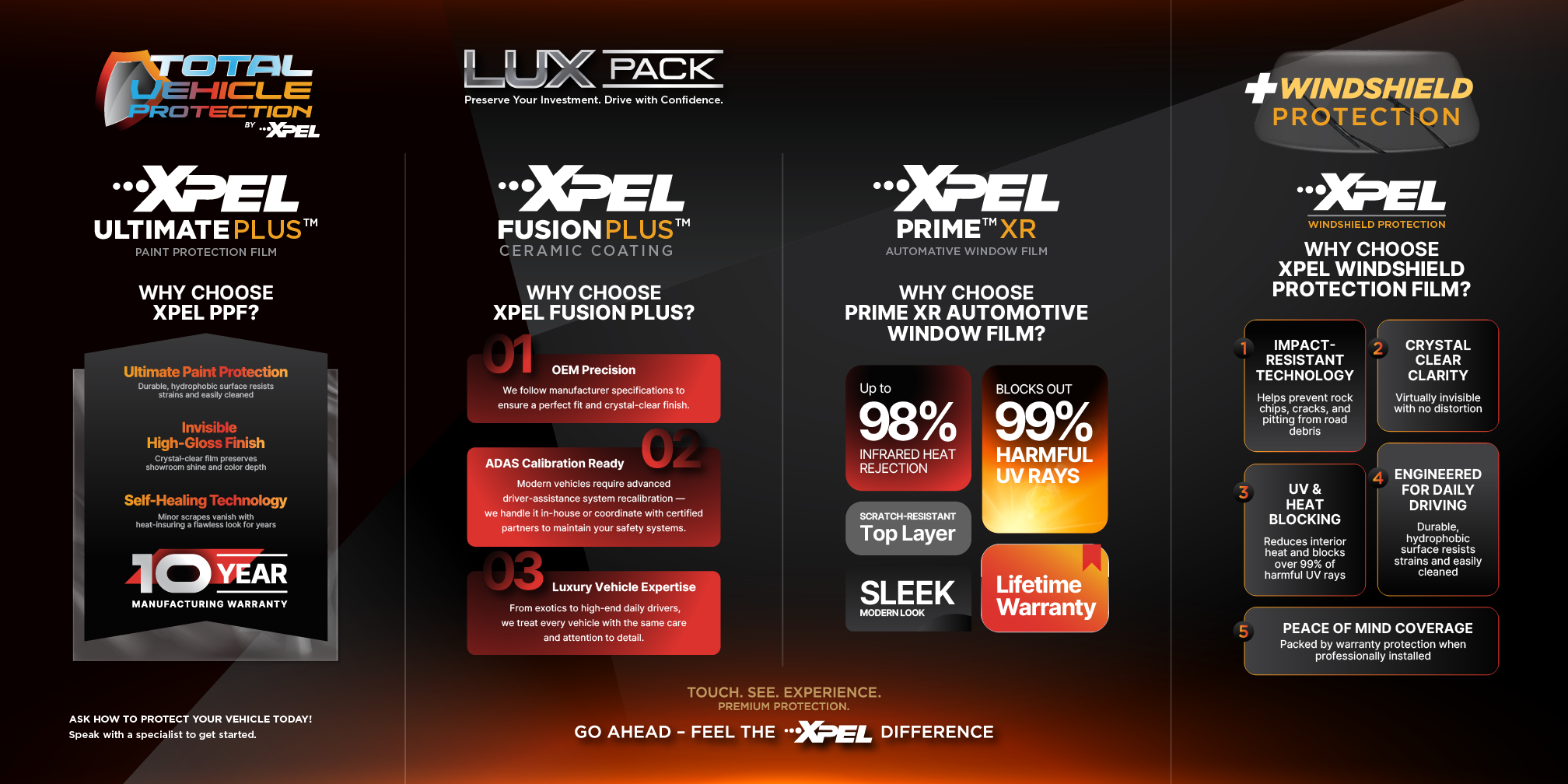 XPEL Total Vehicle Protection, Lux Pack, Prime XR, Windshield Protection comparison